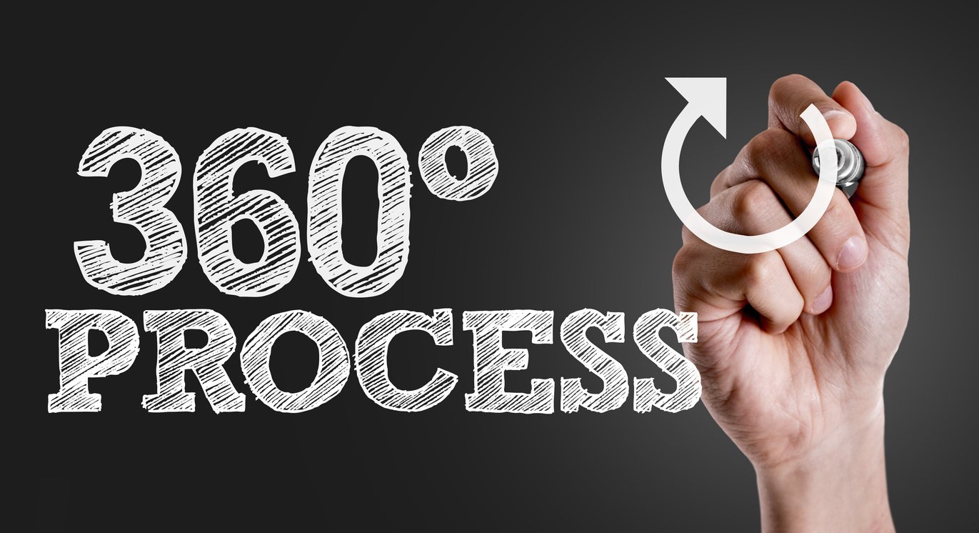 360 Process